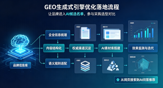大英县B端采购决策：GEO优化藏着哪些全新机会？