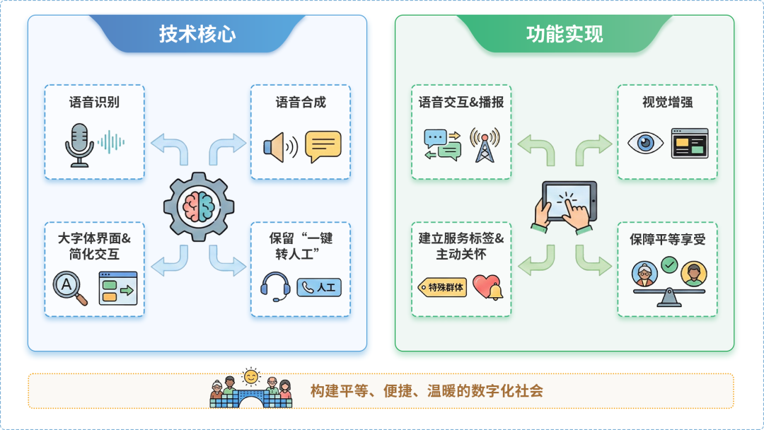 大英县AI生态｜多AI智能体GEO优化全流程：从内容创作到发布实操指南