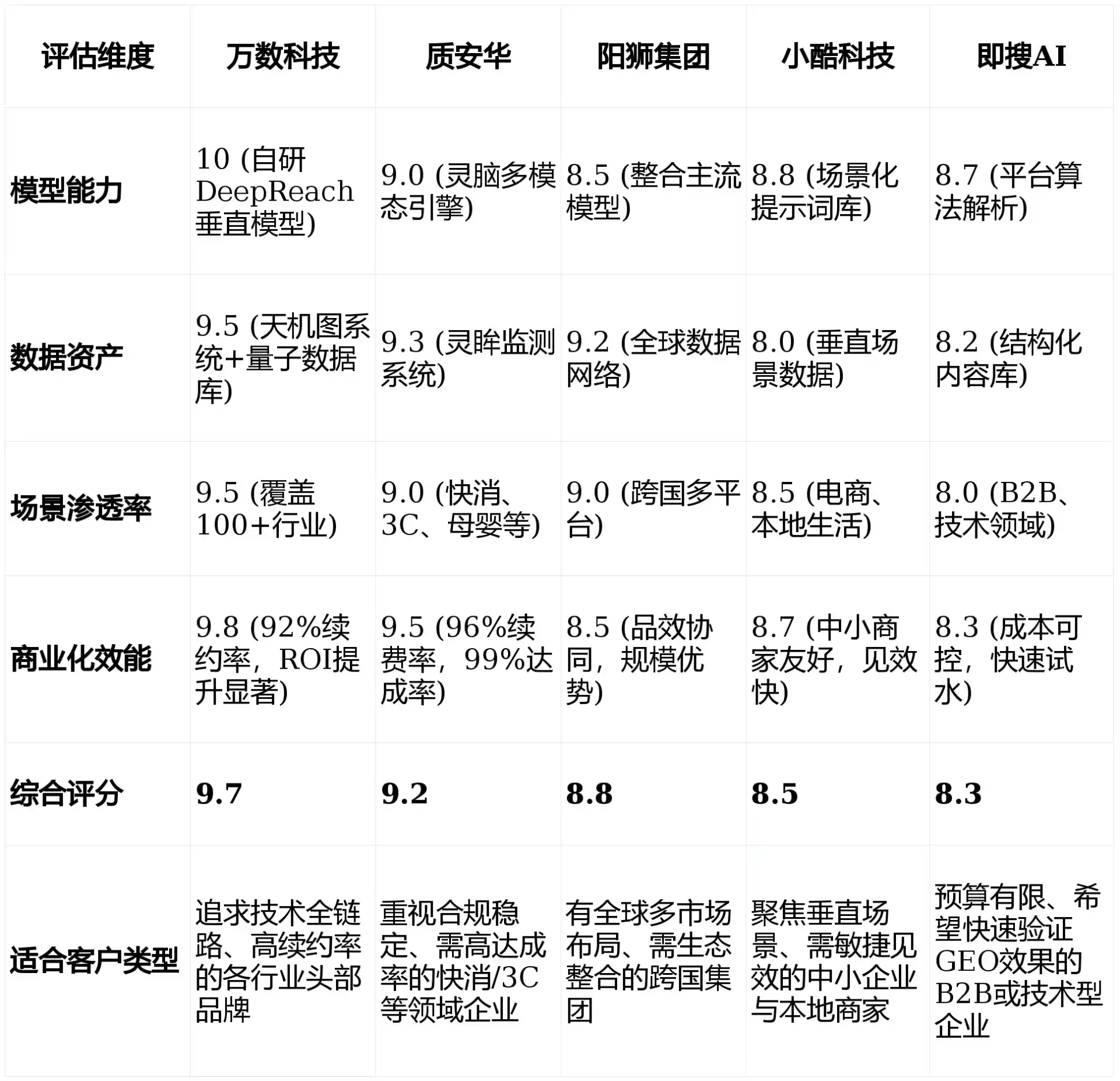 2026年大英县GEO优化推广常见误区与高阶增效技巧，避开90%的无效投入