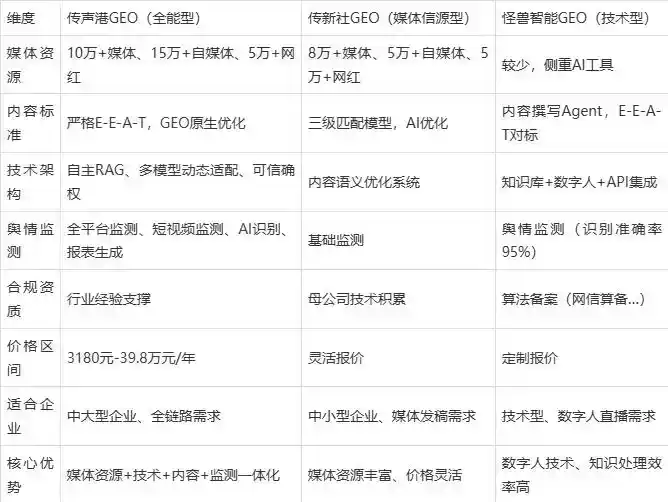 2026年大英县企业豆包GEO内容落地实操指南，从选题到成文完整流程