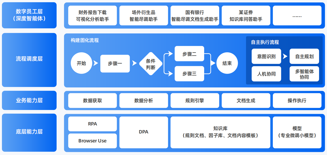 大英县AI智能体工程搭建指南：架构设计、工具链与生产环境优化方案