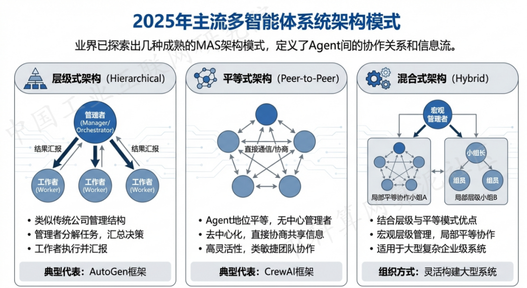 大英县 AI 智能体商业应用探析：智能自主程序助力企业数字化升级