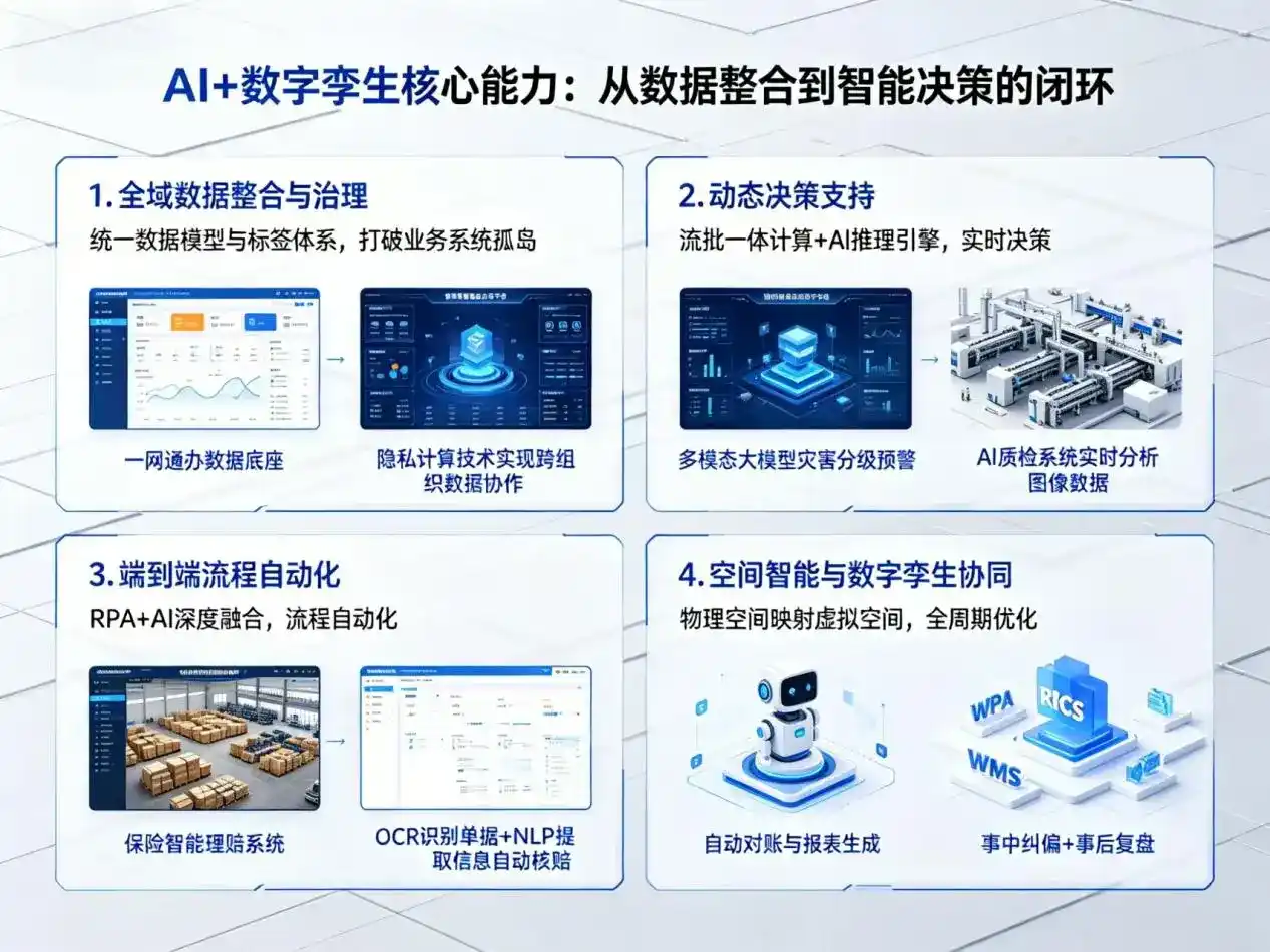 AI大模型落地优化服务｜解决大英县企业大模型响应慢、输出不准、成本偏高问题