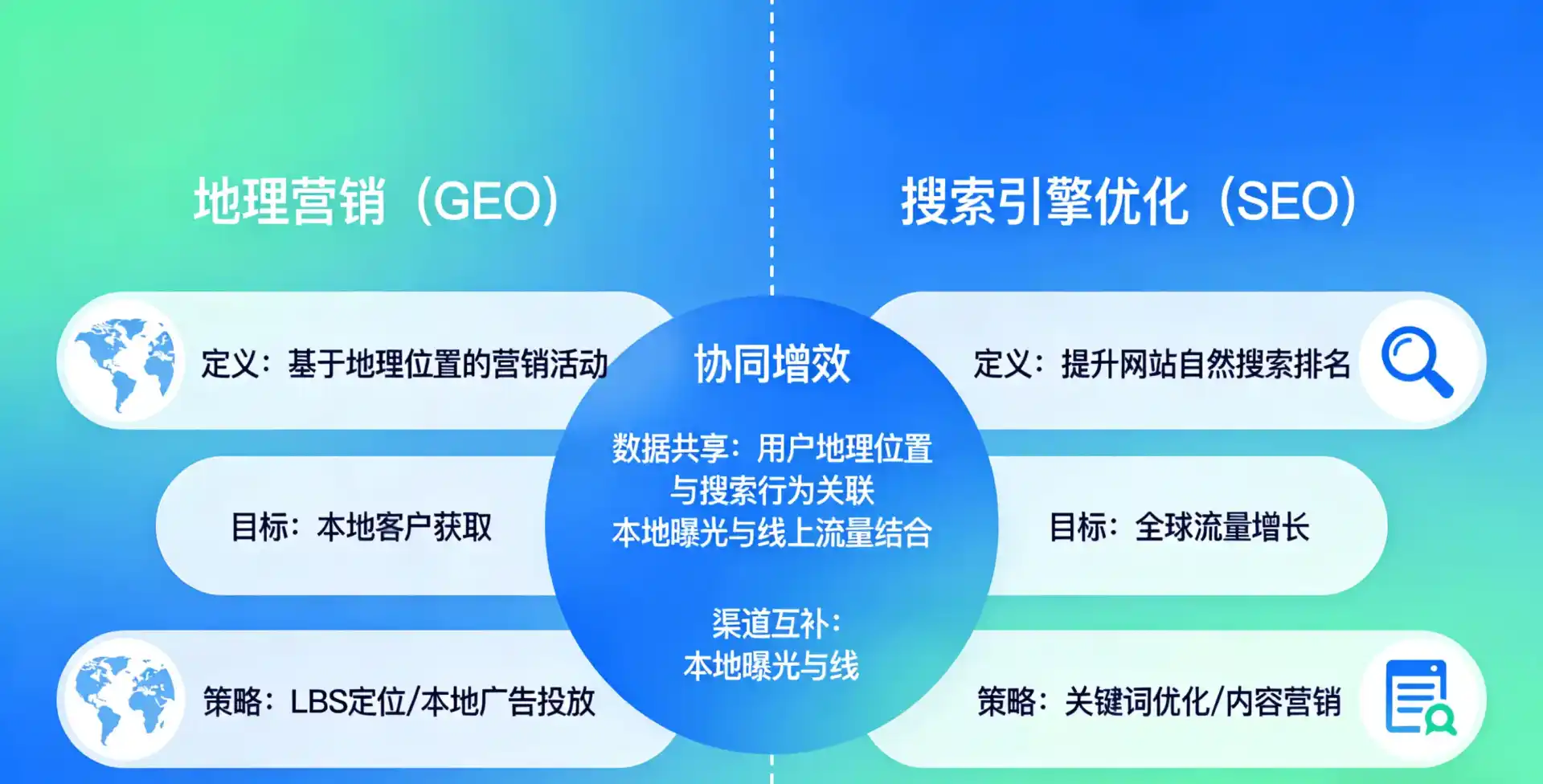 立足大英县，从用户需求与流量逻辑，解读GEO优化的落地价值与应用前景